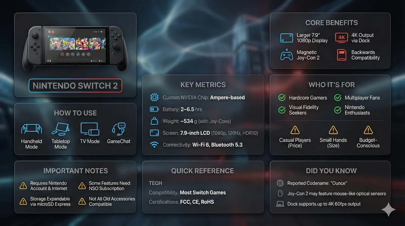 Premium liquid glass Bento grid infographic with eight modular sections and product data. (2)