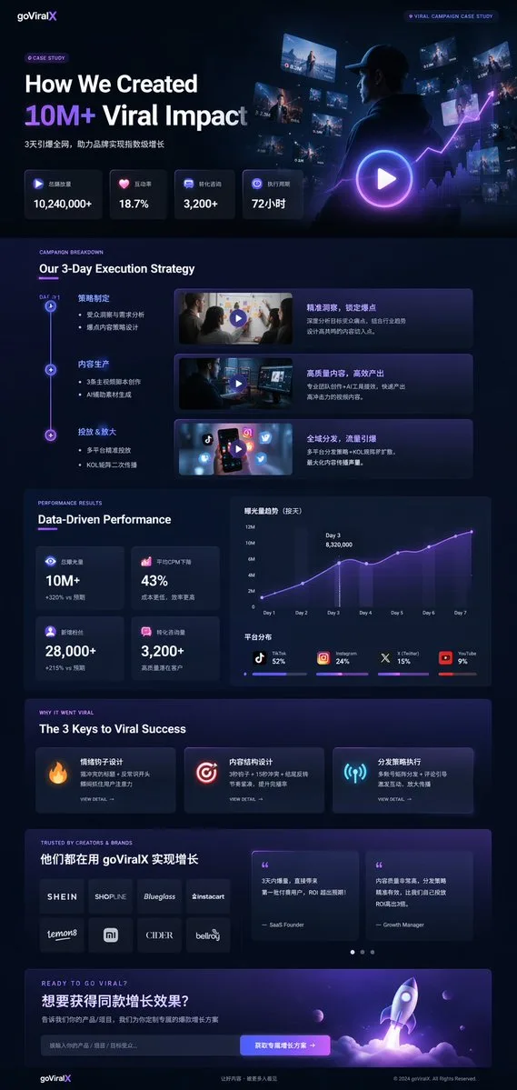 Dark mode marketing landing page mockup with neon accents and data visualization charts.
